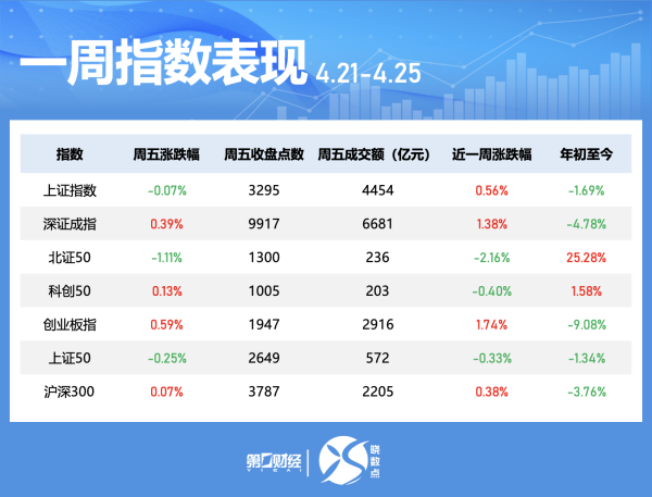 正规股票配资平台官网 晓数点｜一周个股动向：汽车股获主力青睐 中宠股份获超200家机构调研